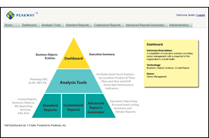 View Peakway Product Demo