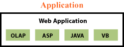 Total solution- Web application 